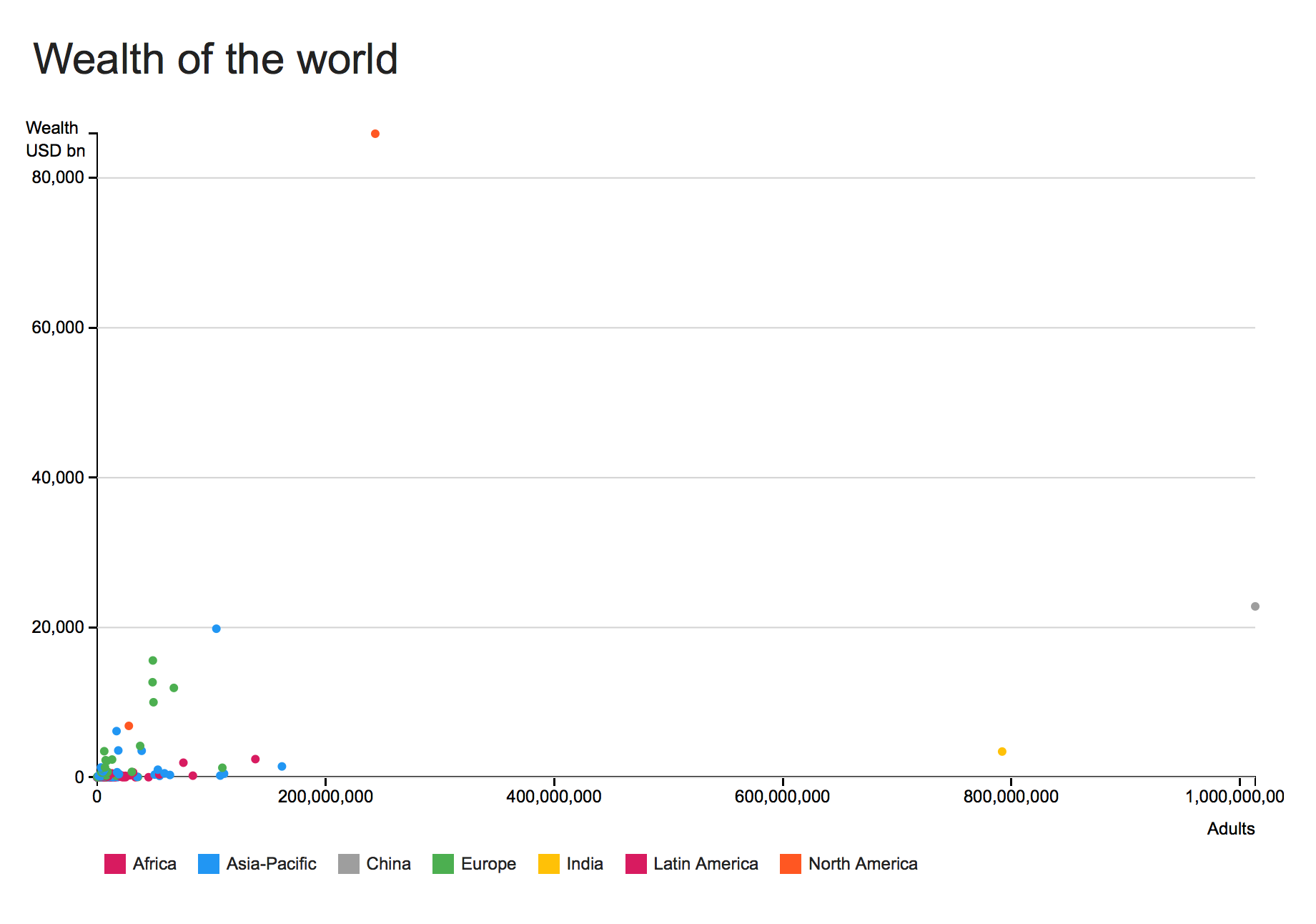 wealth of the world 1