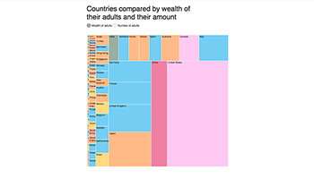 Countries compared by wealth of their adults and their amount