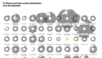 TV Shows and their writers distribution over the episodes