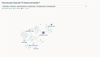 How are your favourite TV shows connected ?